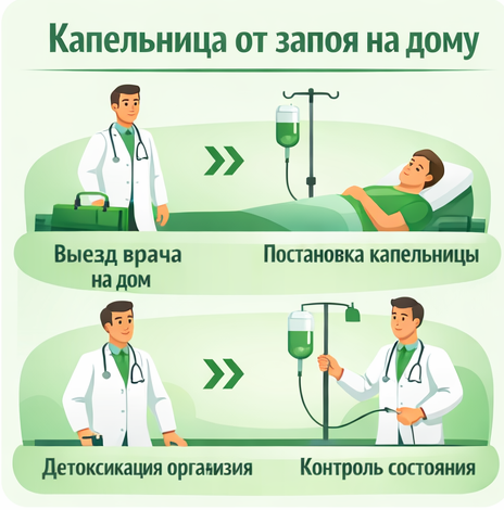 капельница от запоя в Дрезне в клинике Санати